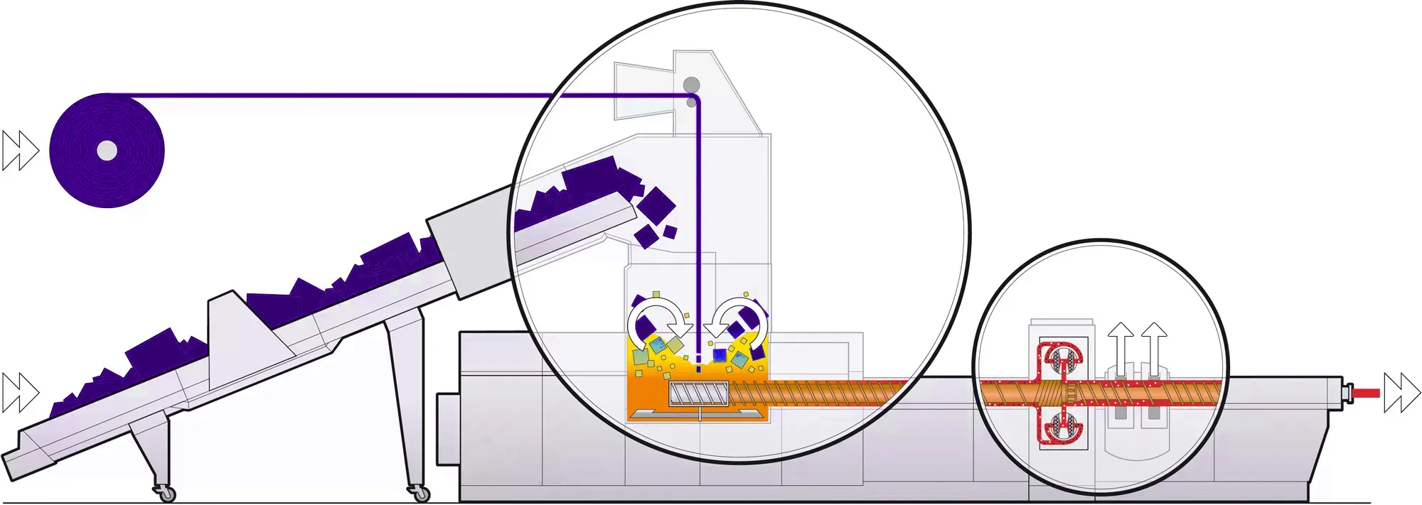 Operating Principle of the ReadyMac System