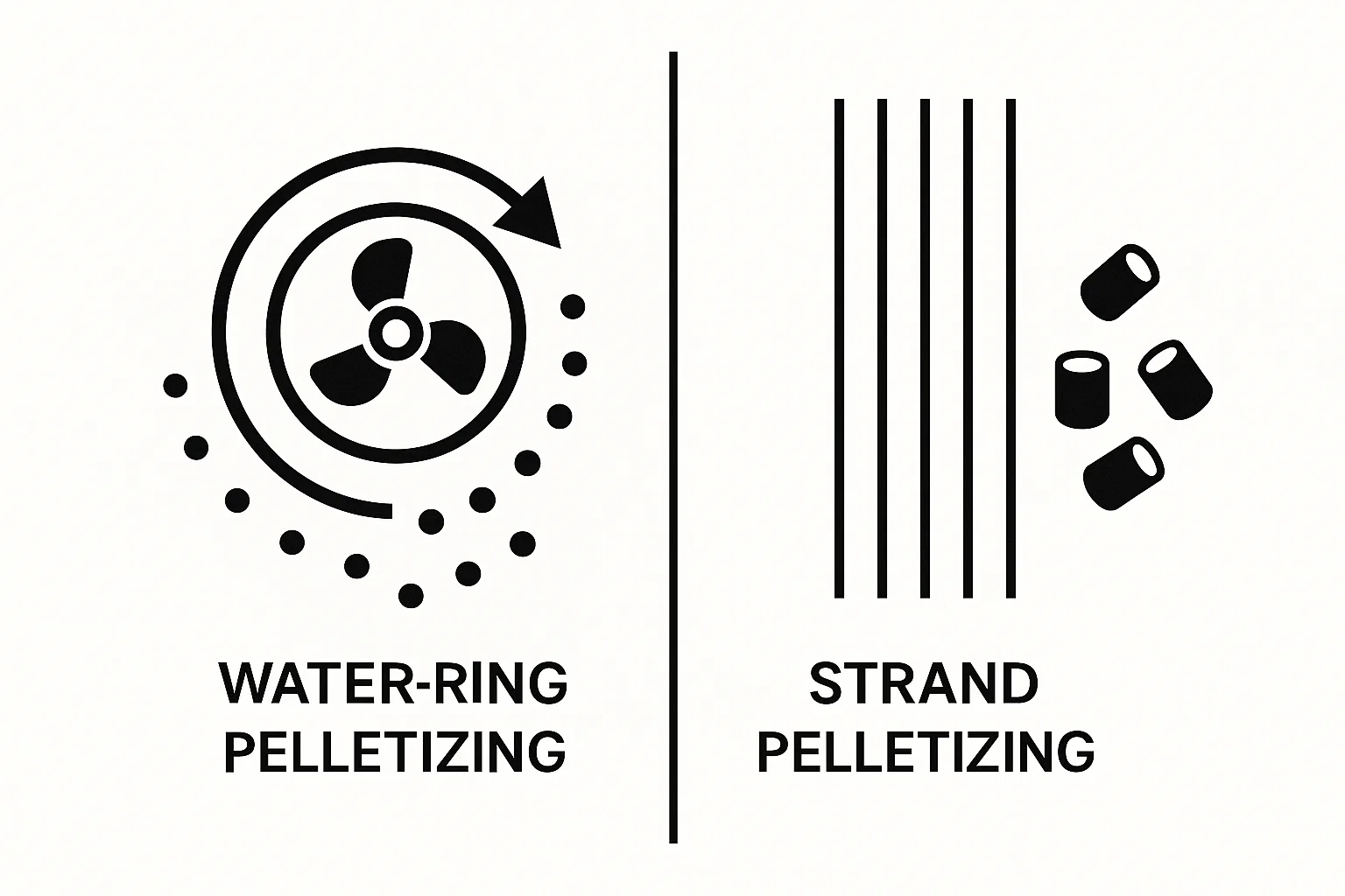 Plastic Pelletizer Price: Water Ring vs. Strand Systems
