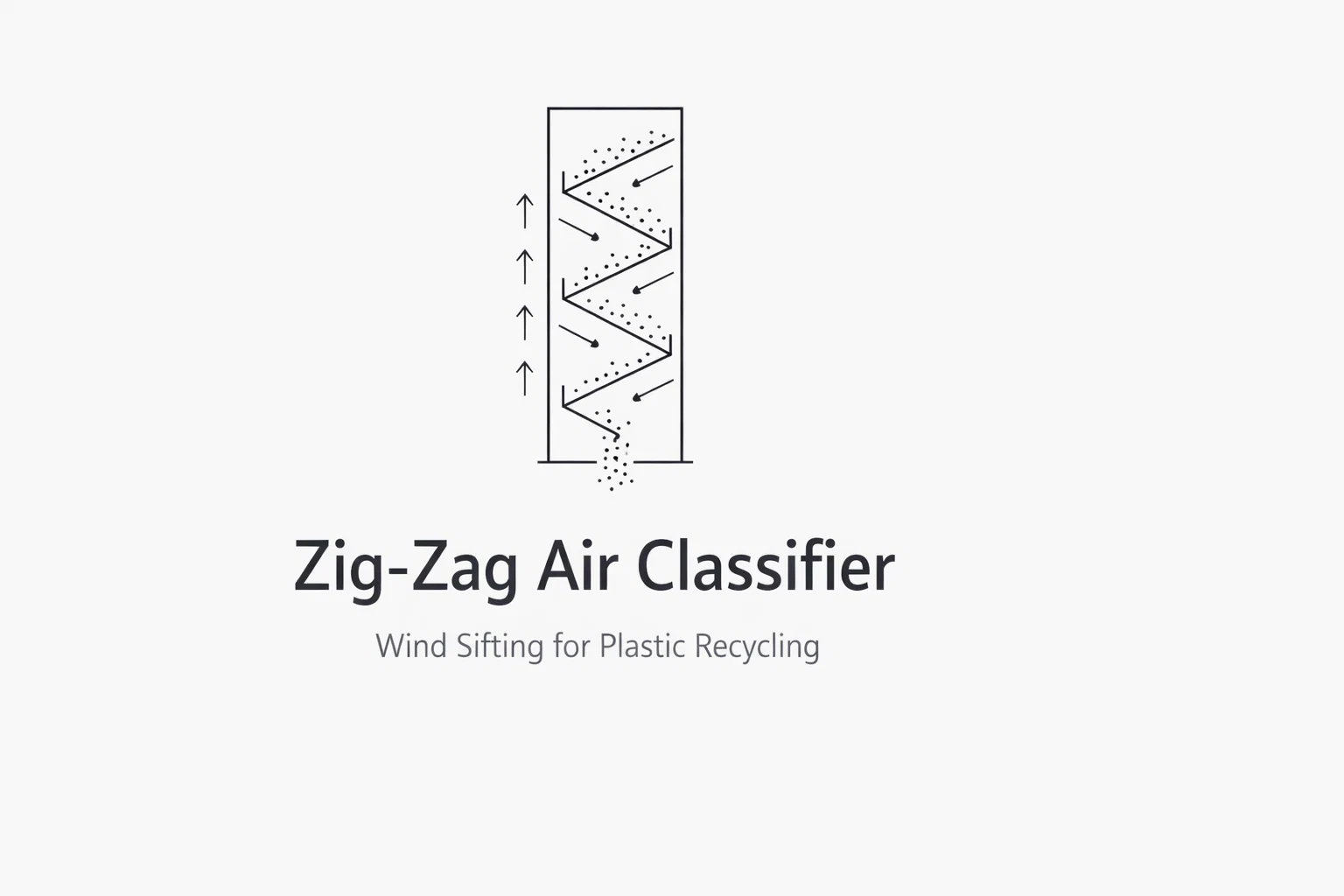 Zig-zag air classifier for plastic recycling: how wind sifting removes labels, film & fines from flake streams